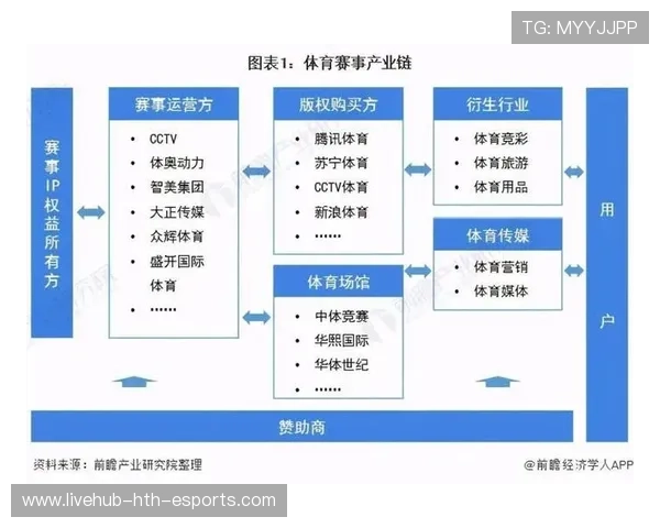 体育IP授权衍生品产业链不断完善