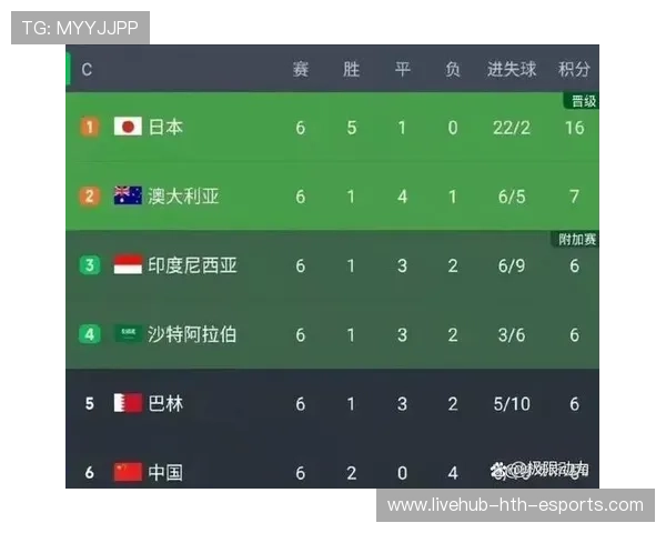 国足球员体能训练科学化管理,国家足球队体能标准 国足球员体能训练科学化管理,国家足球队体能标准