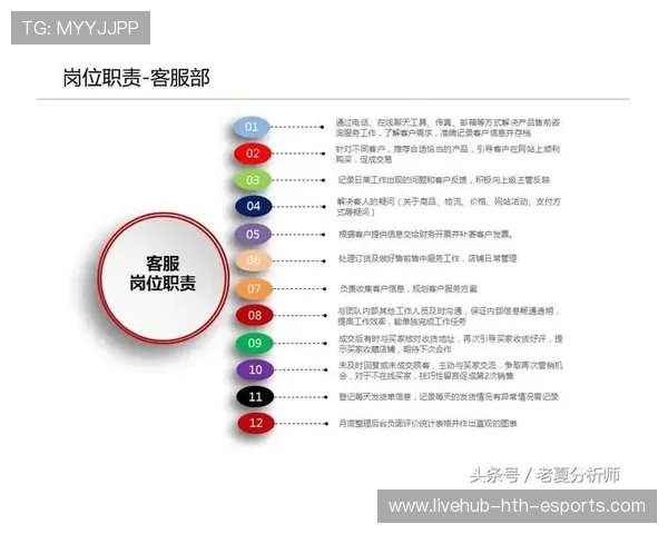 战队执行手册发布规范日常运营流程，战队应该怎么管理