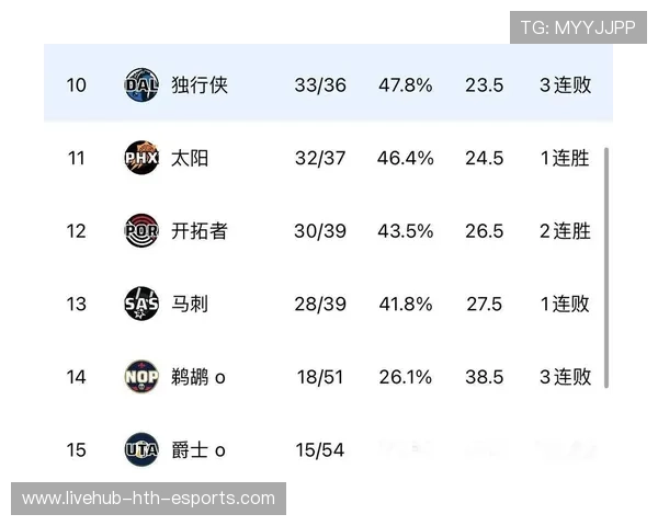 湖人五连胜升至西部第二，湖人五连胜都赢了哪些球队