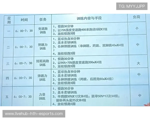 教练员如何根据球员竞技状态灵活调整训练负荷