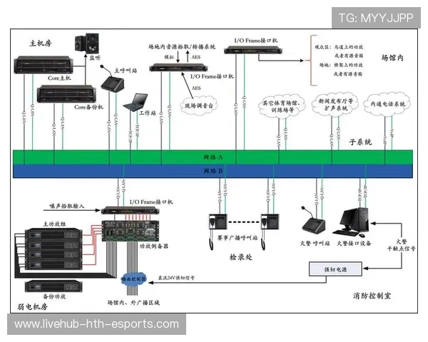 比赛日场馆内公共广播紧急停播与切换流程说明，公共场所广播